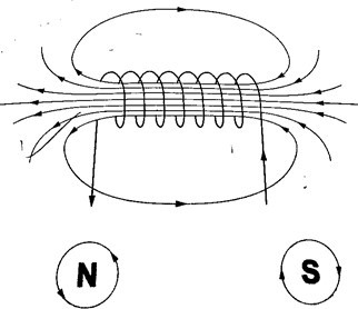 MAGNETIC EFFECT OF AN ELECTRIC CURRENT