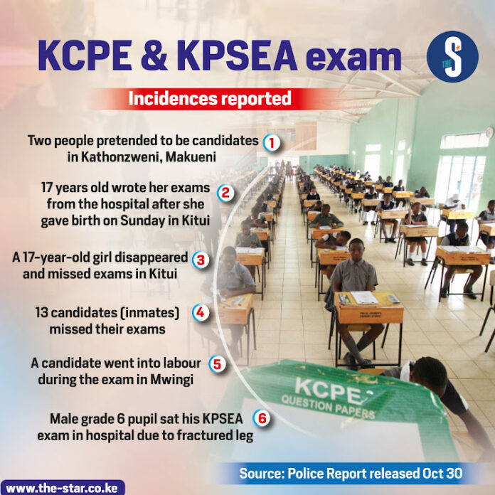 KCPE and KPSEA exam: Incidences reported